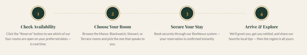 Four-step graphic explaining how to book a stay: check availability, choose your room, secure your stay, and arrive and explore.